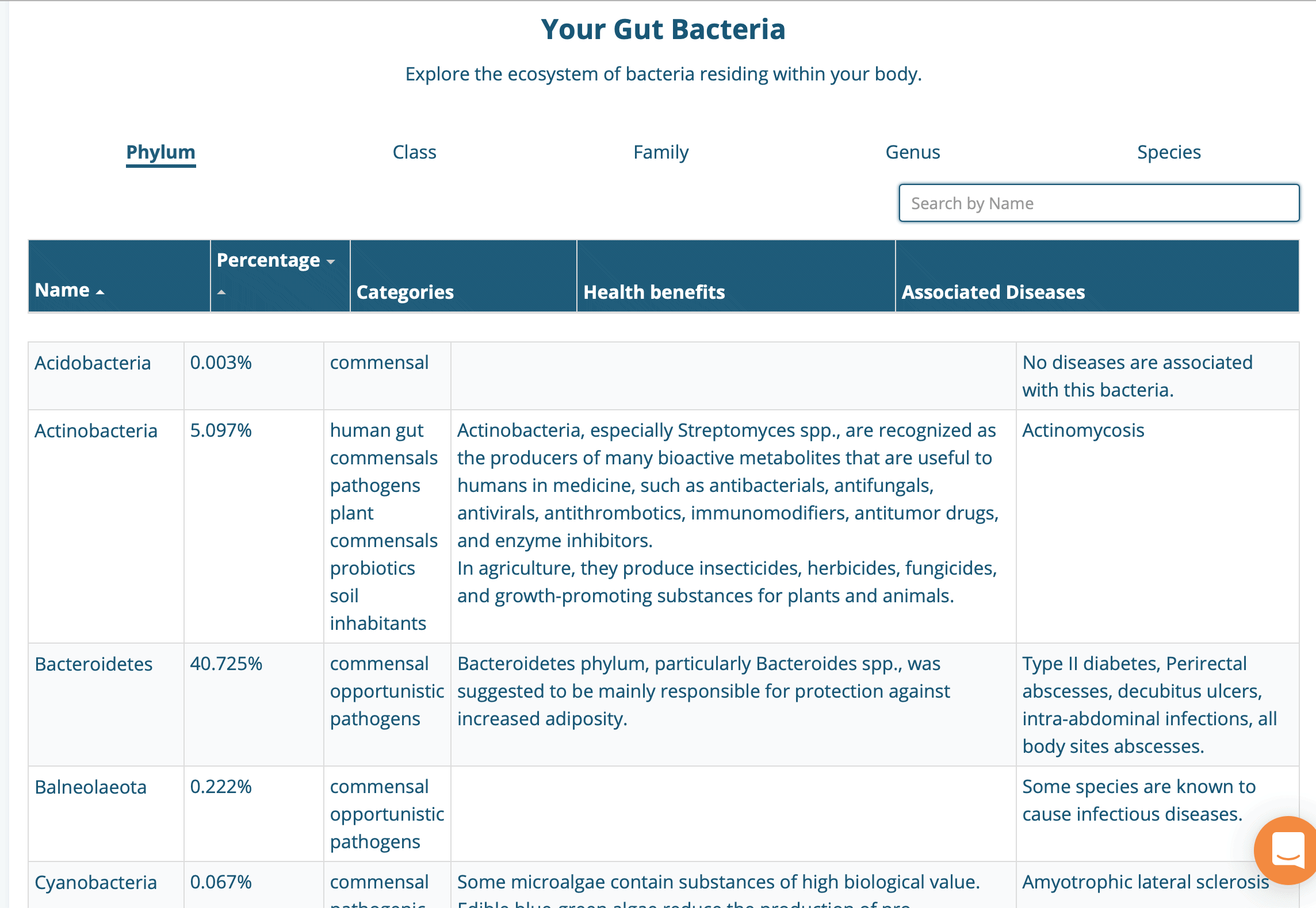 My Honest Review Of Thryve Gut Health Test Hol Family