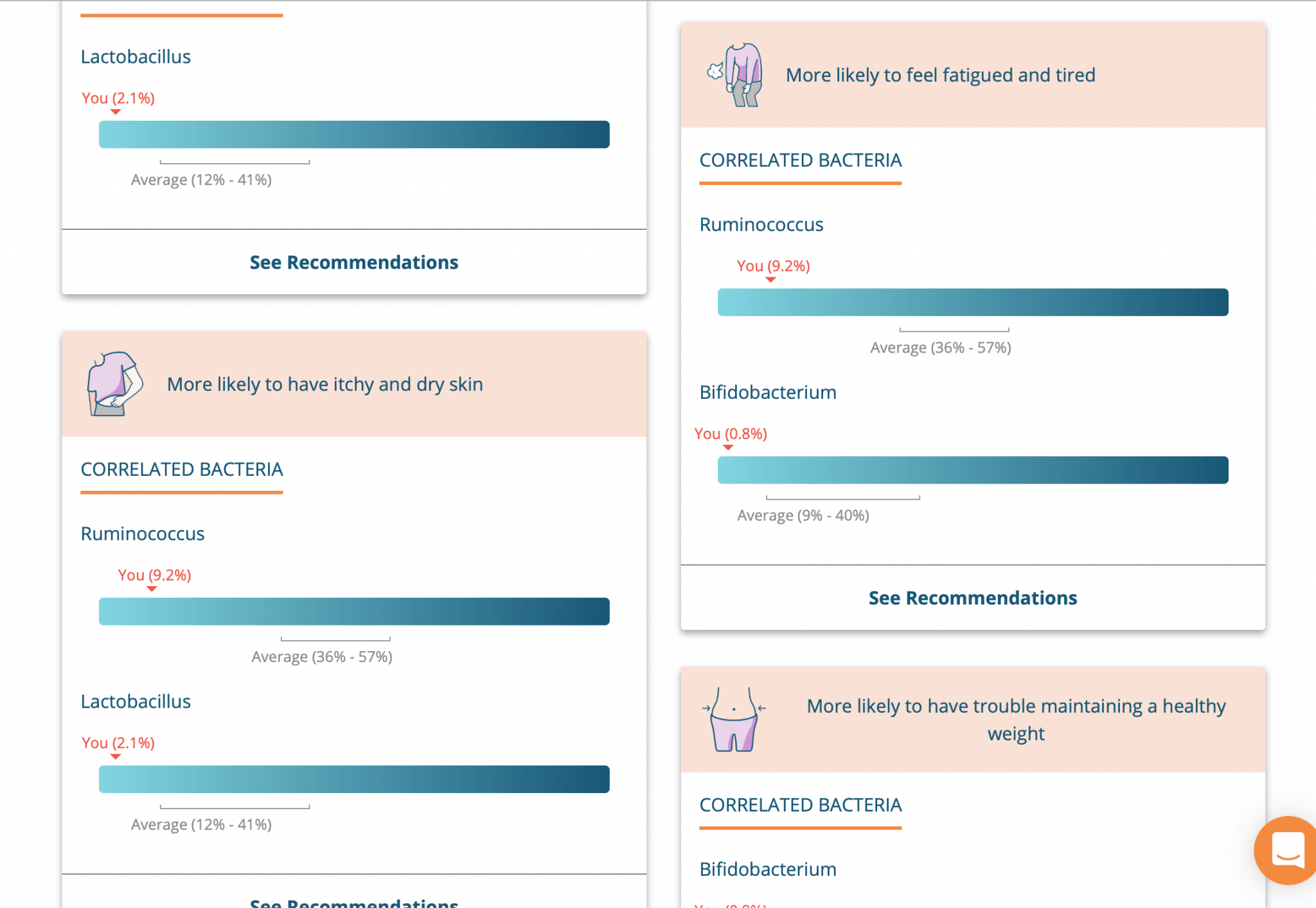 My Honest Review of Thryve Gut Health Test hol FAMILY
